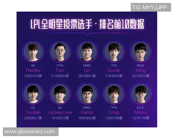 全明星赛积分榜更新RNG战队以50分稳居第一名